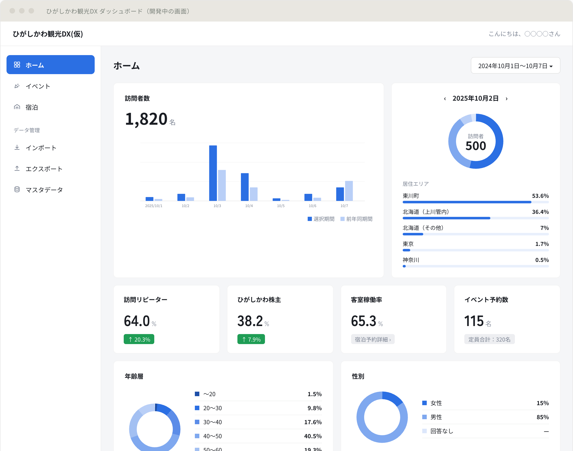 ひがしかわ観光DX ダッシュボード